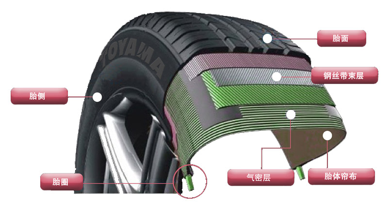 tyre_tech