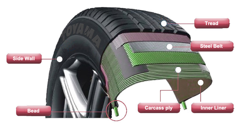 tyre_tech1